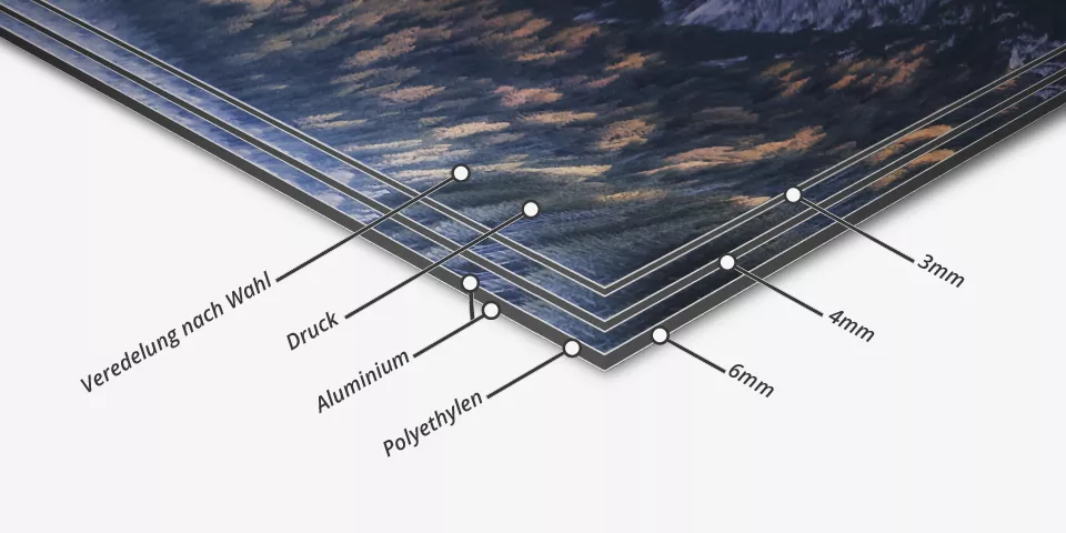 Aluverbundplatte Detailansicht